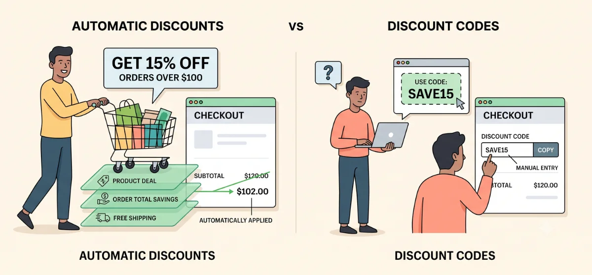 what are multiple automatic discounts in shopify
