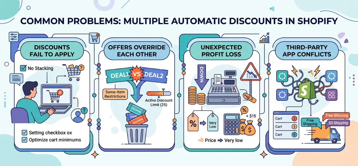 common problems of using multiple automatic discounts in shopify